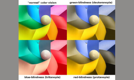 Colour blindness