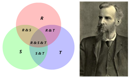 Venn diagrams