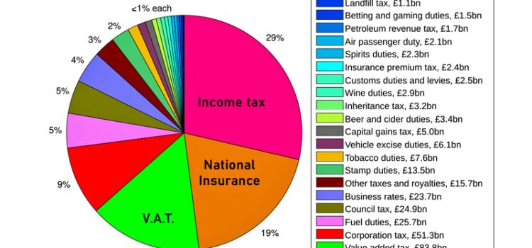 Value Added Tax (V.A.T.)